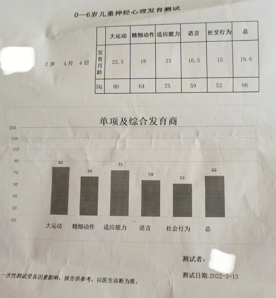 四周岁发育迟缓对照表图片