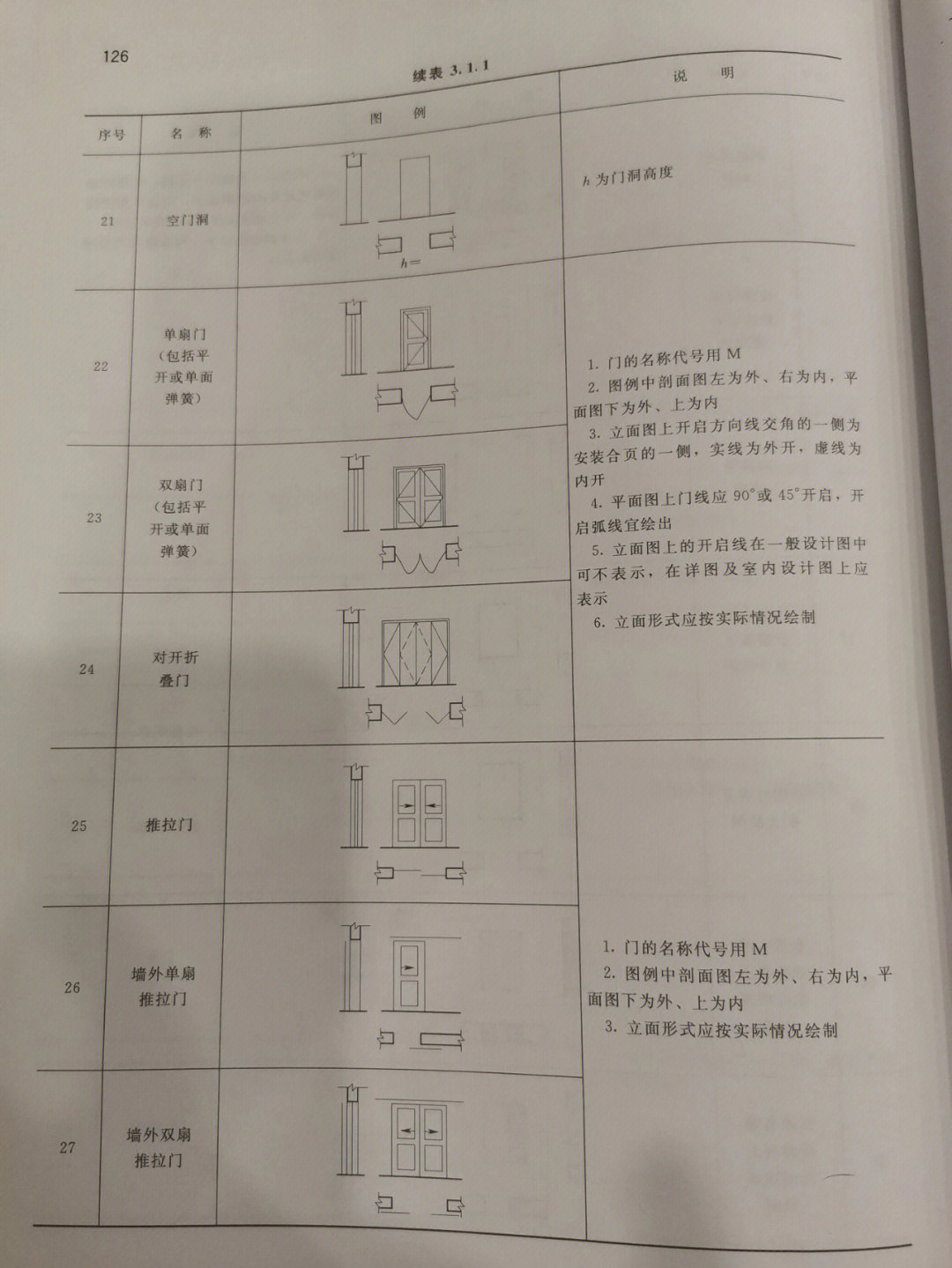 零件图标题栏怎么填写图片