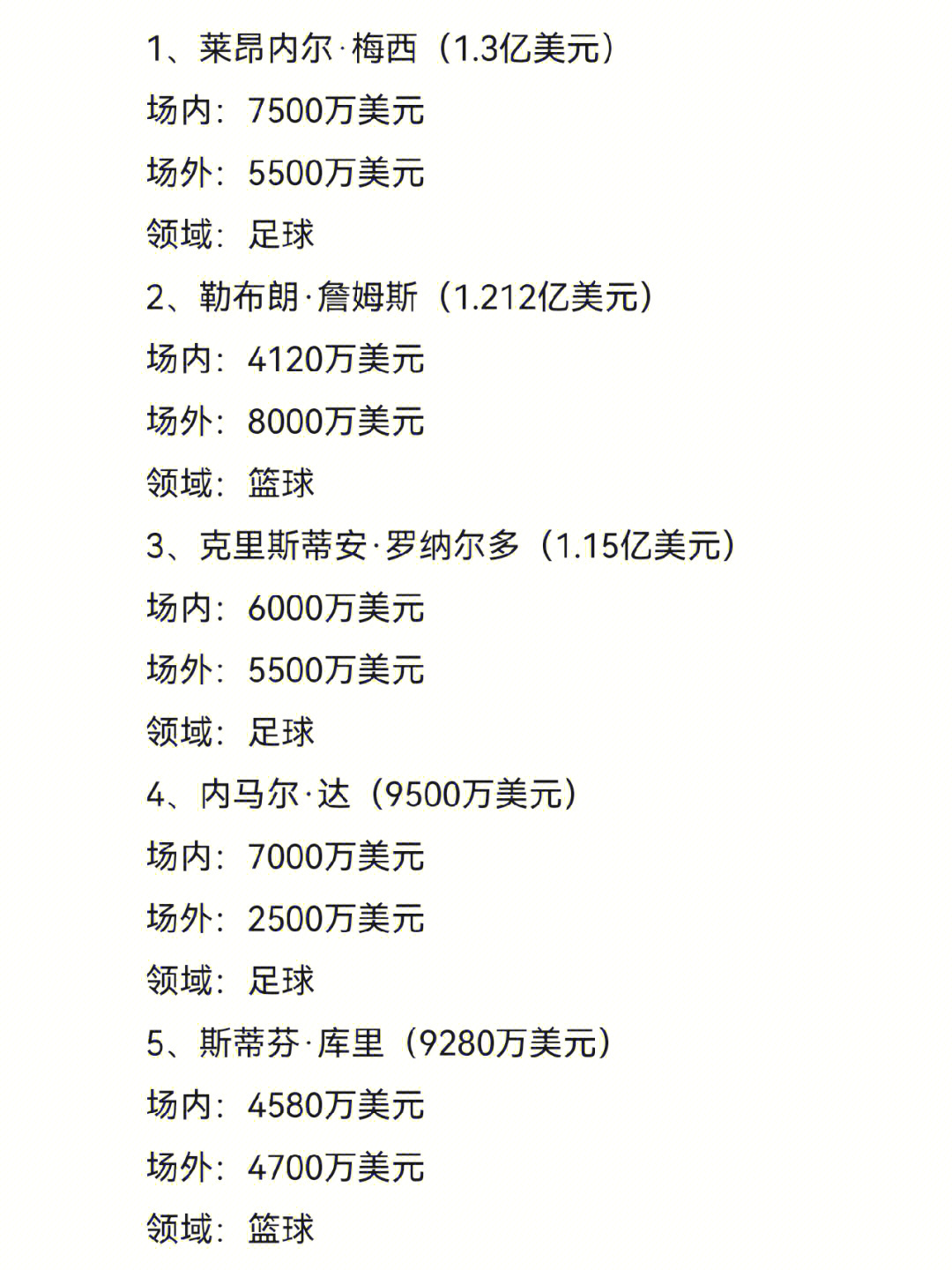 2022年全球运动员收入排名top10