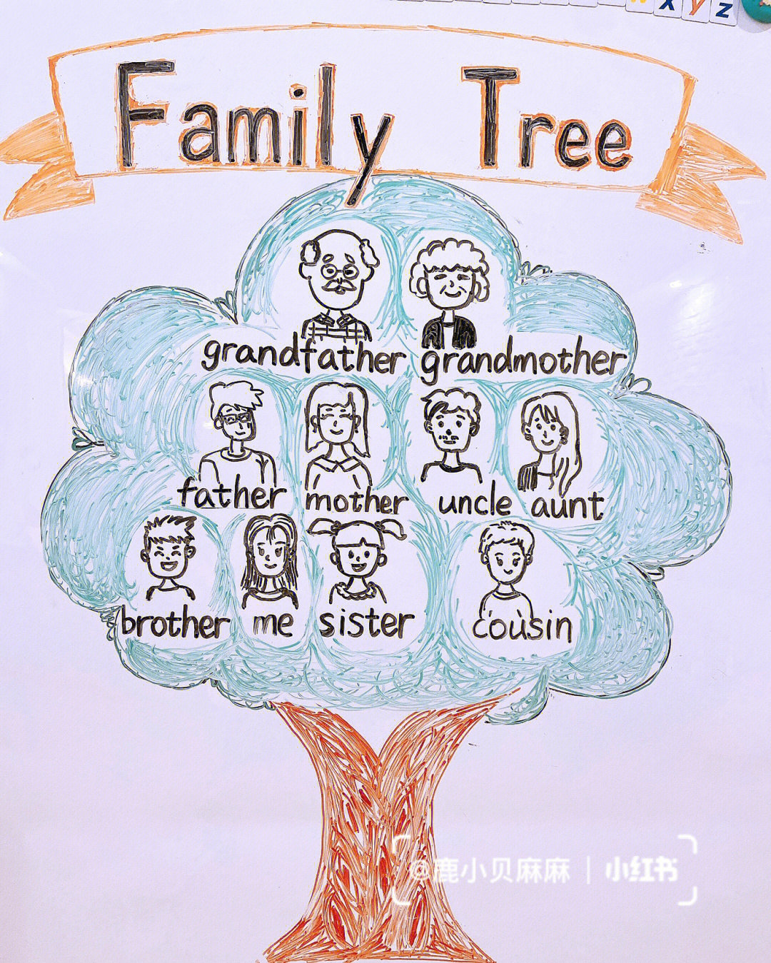 家庭树英语 制作图片