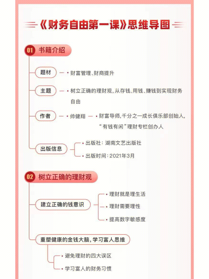 实现财富自由先学习财富自由第一课