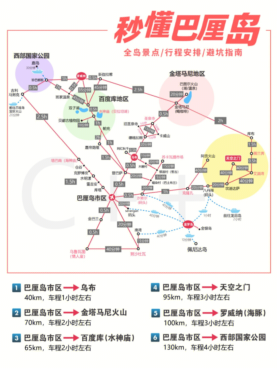 巴厘岛简介图片