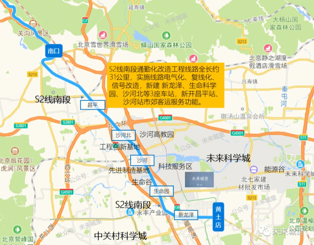 91s2线南口至黄土店站建设通勤线路91原有站点:南口,沙河,黄土店