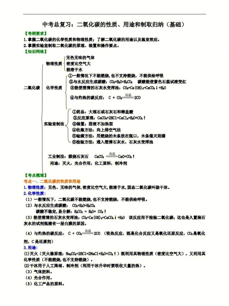 化学思维导图二氧化碳图片