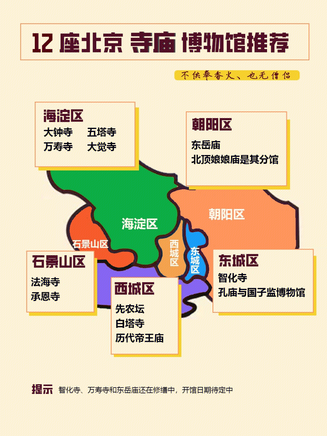 北京名胜古迹分布图图片