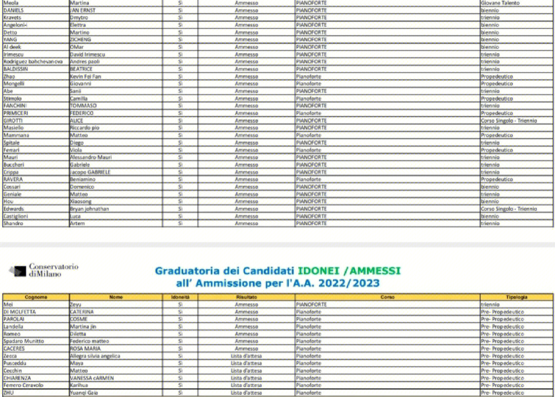 2022米兰威尔第音乐学院录取