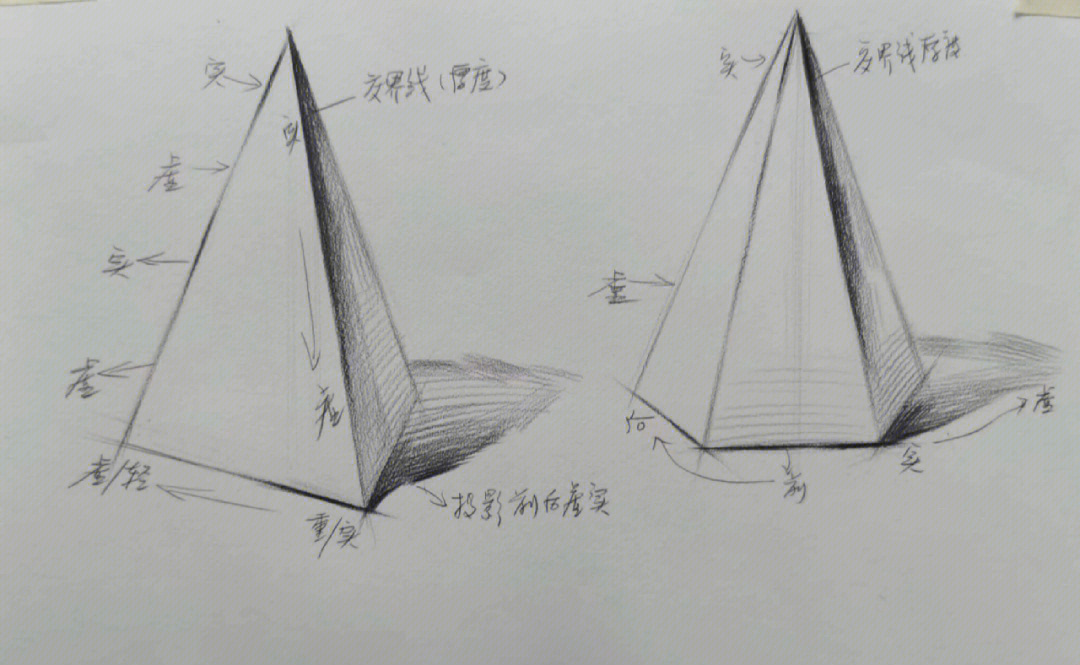 素描立体几何图形入门图片