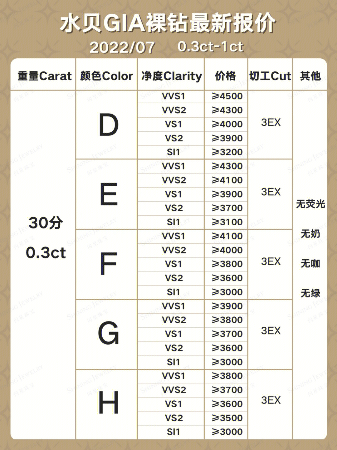 gia裸钻国际报价表图片