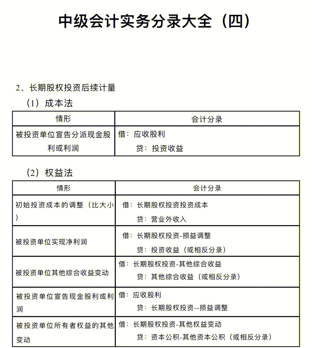 中级会计实务会计分录大全超实用四