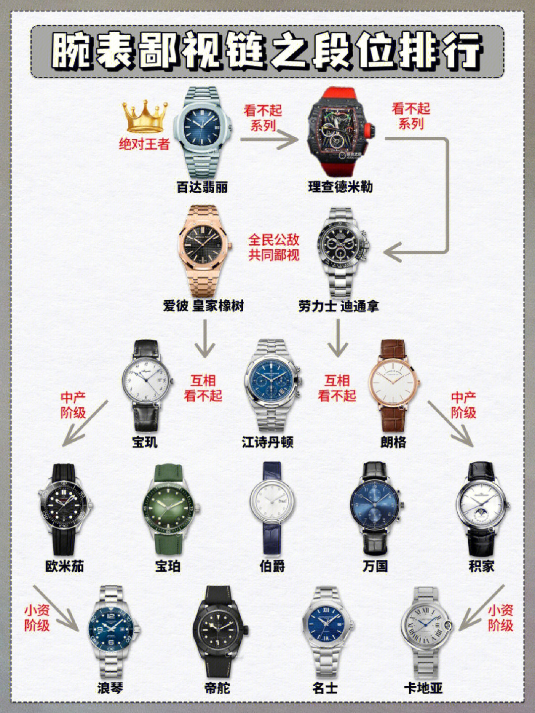 手表在各个部位名称图图片