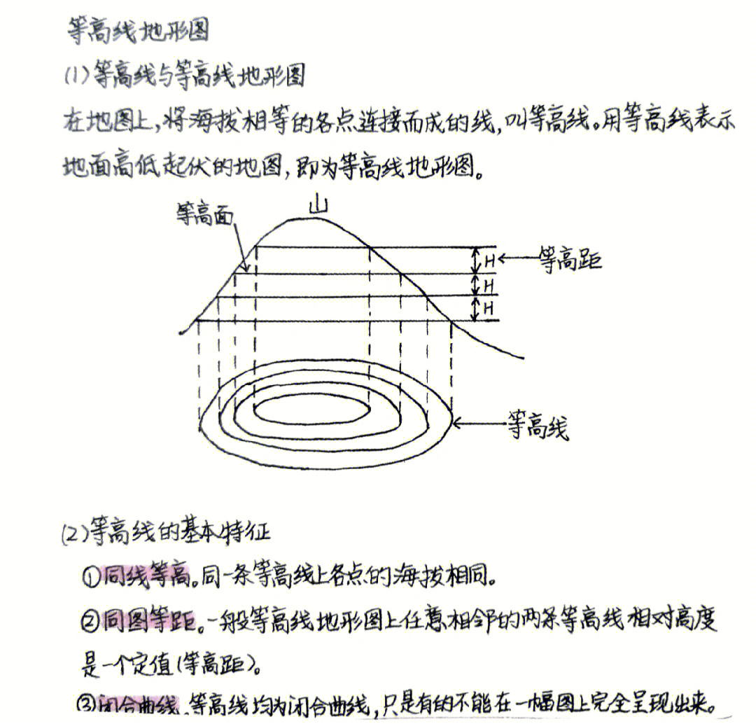 高中地理等高线与地形图