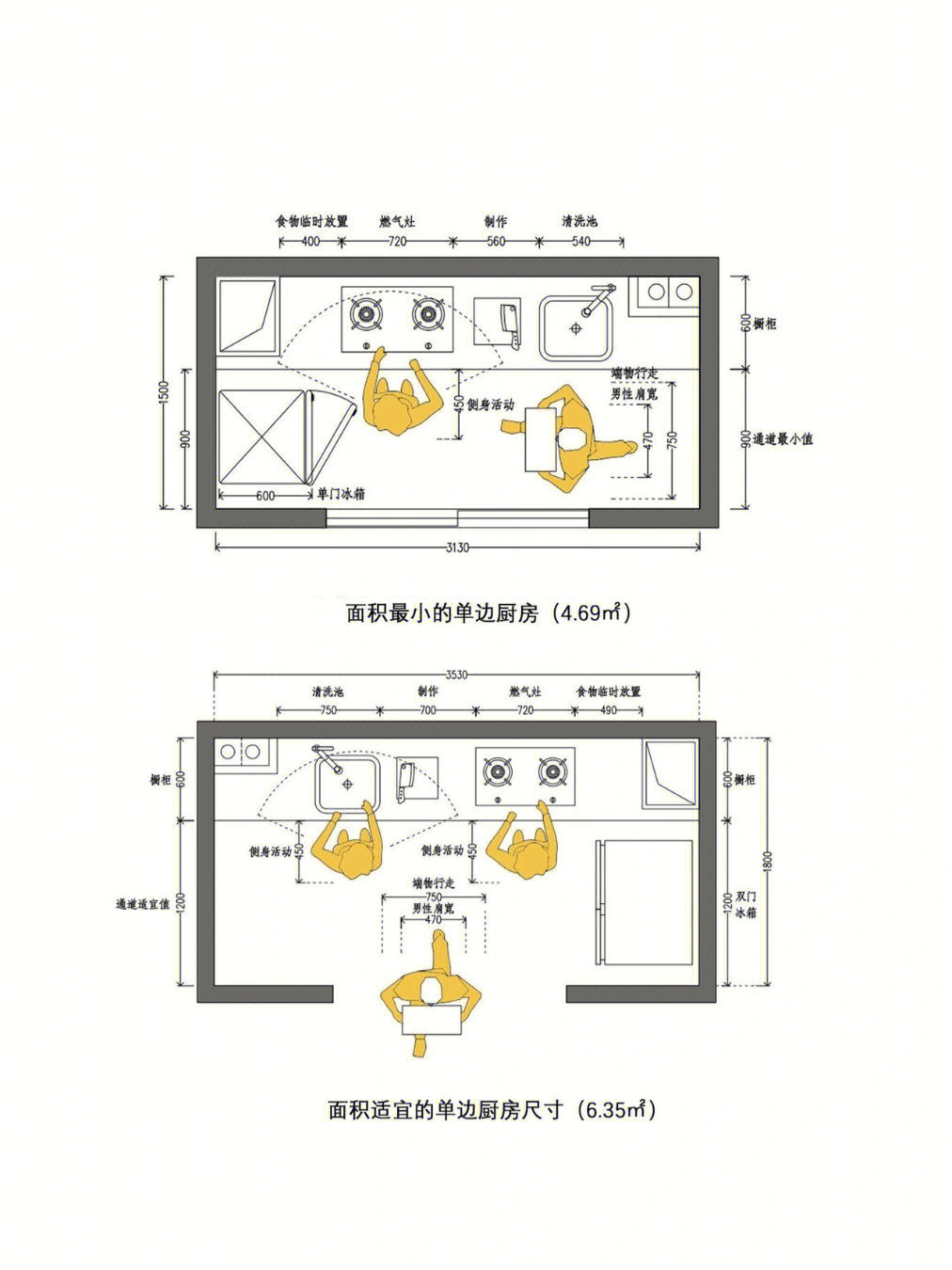 厨房功能分区布局图图片