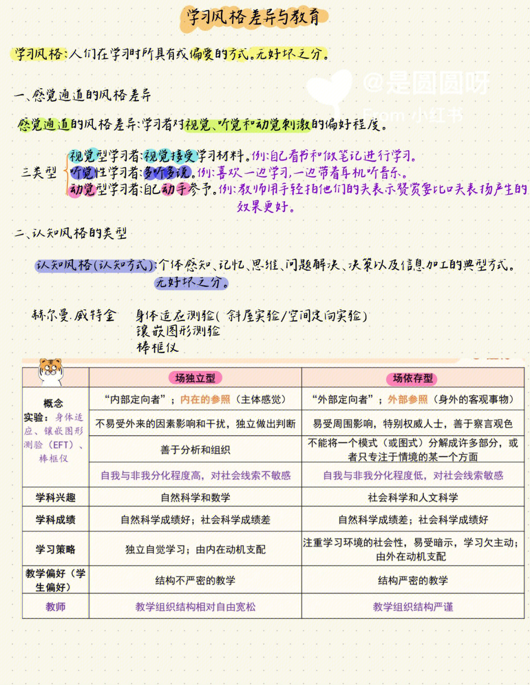 教育心理学学习风格差异与教育能力1