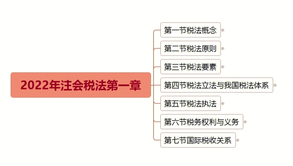 2022注会税法第一章思维导图