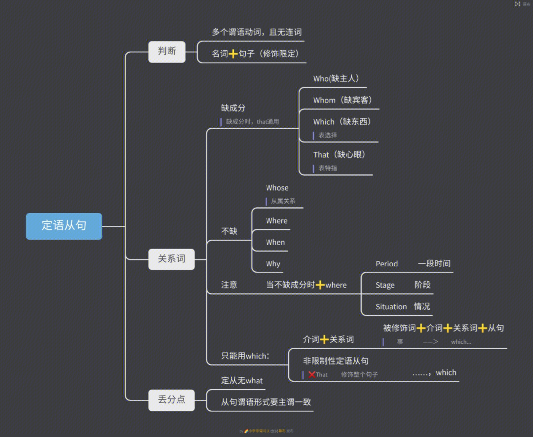 英语语法思维导图