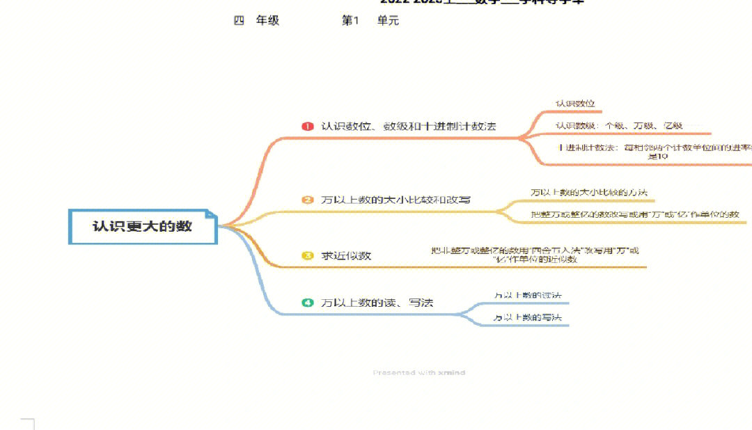 马嵬思维导图图片