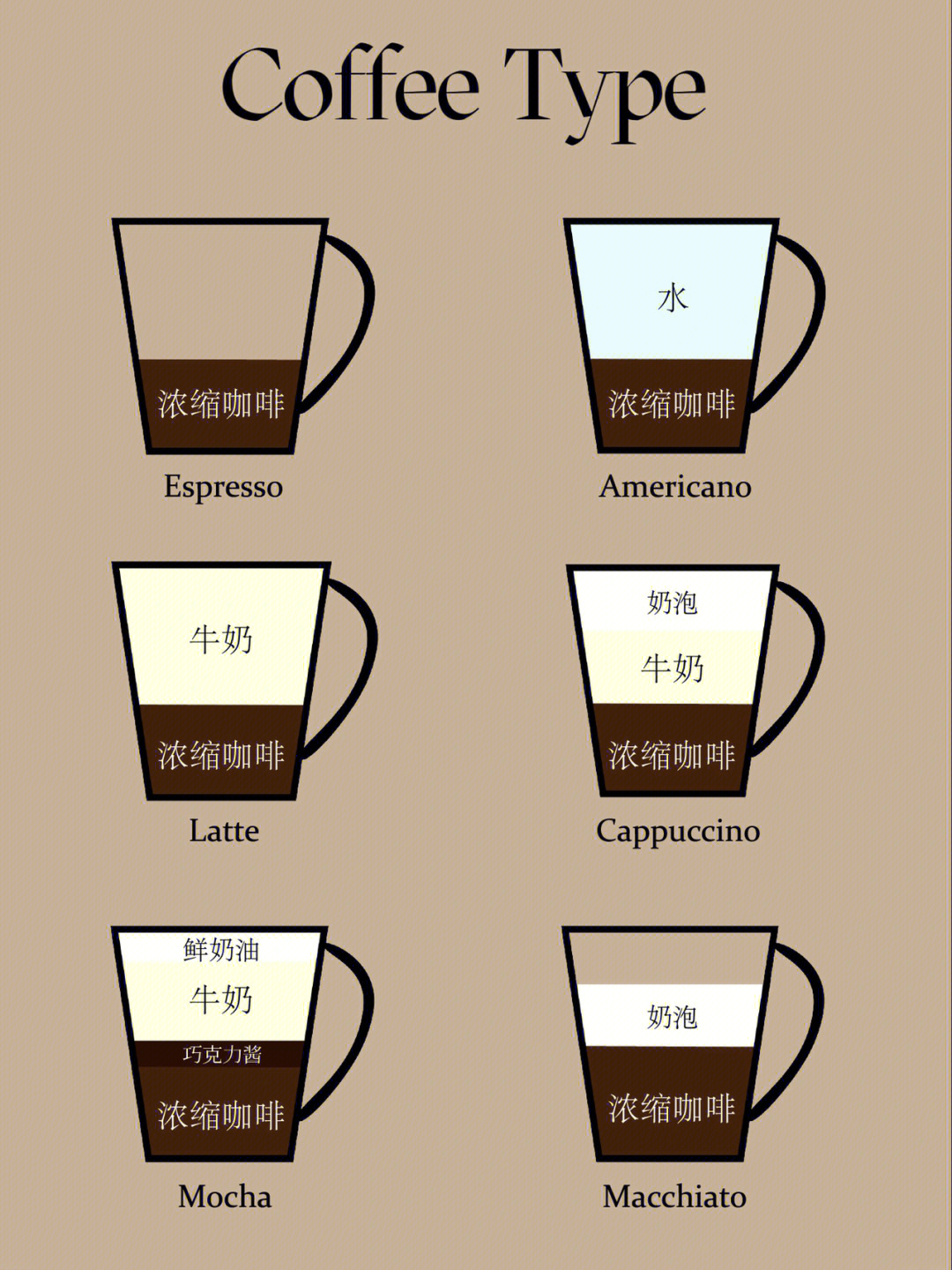 咖啡的种类及口味图片图片