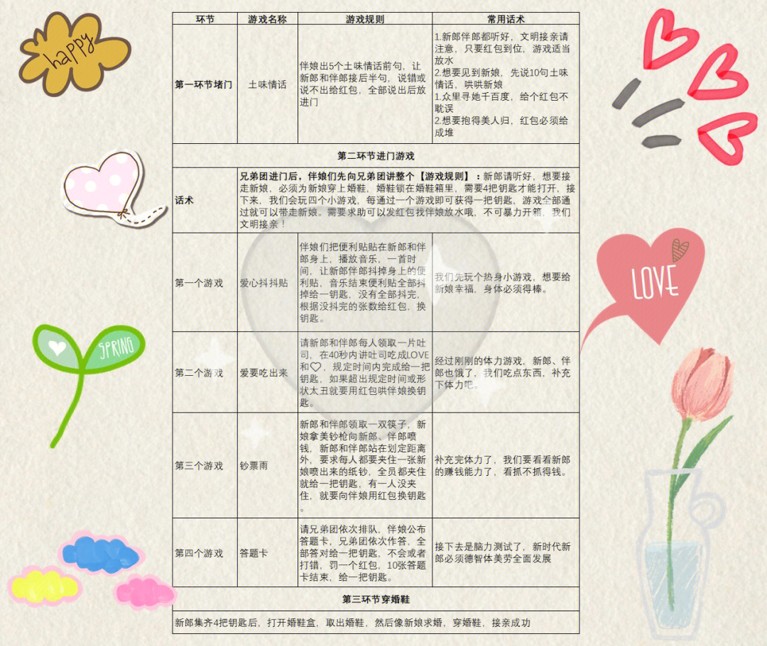 接亲堵门游戏