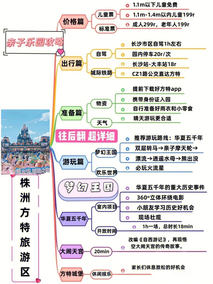 株洲方特游玩全攻略图片