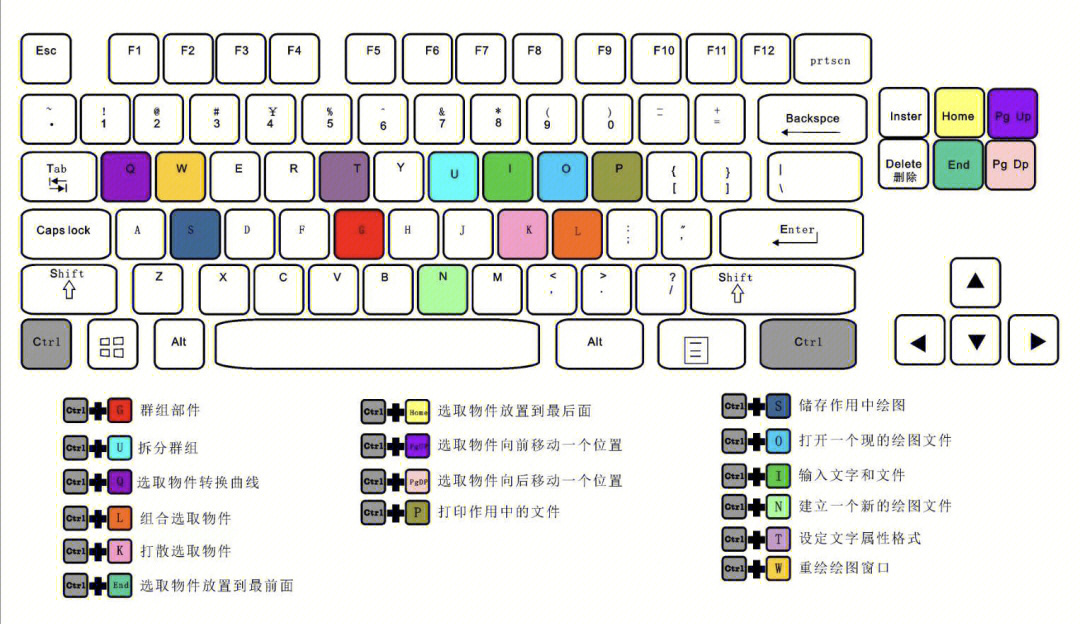 cdr常用快捷键送给大家