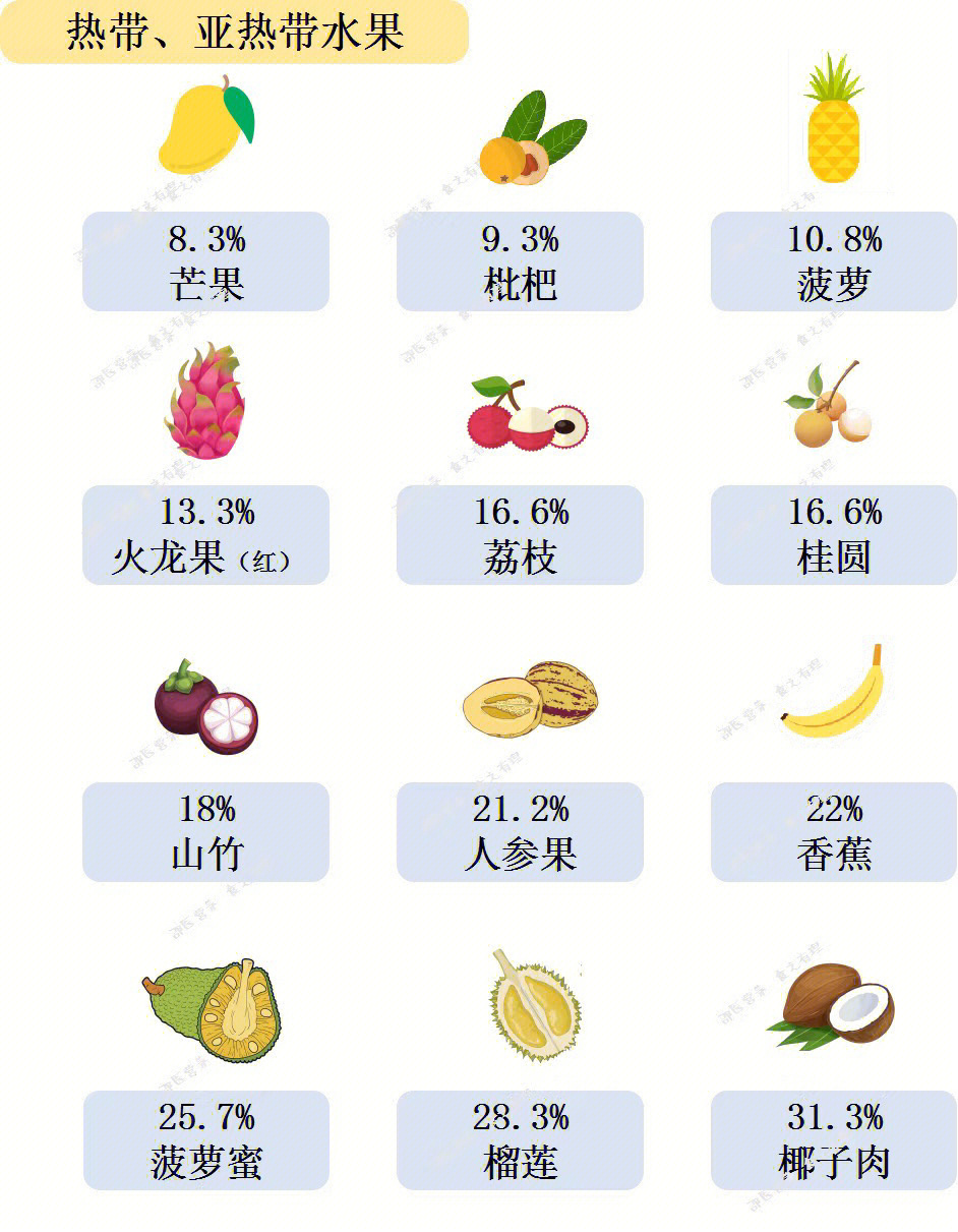 各种水果含糖量一览表图片