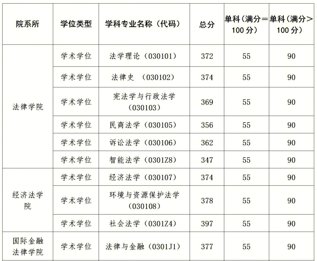 理科二本大学2014年在山东录取分数线排名含线差_西北政法大学录取分数线_中南财经政法大学的录取分数线