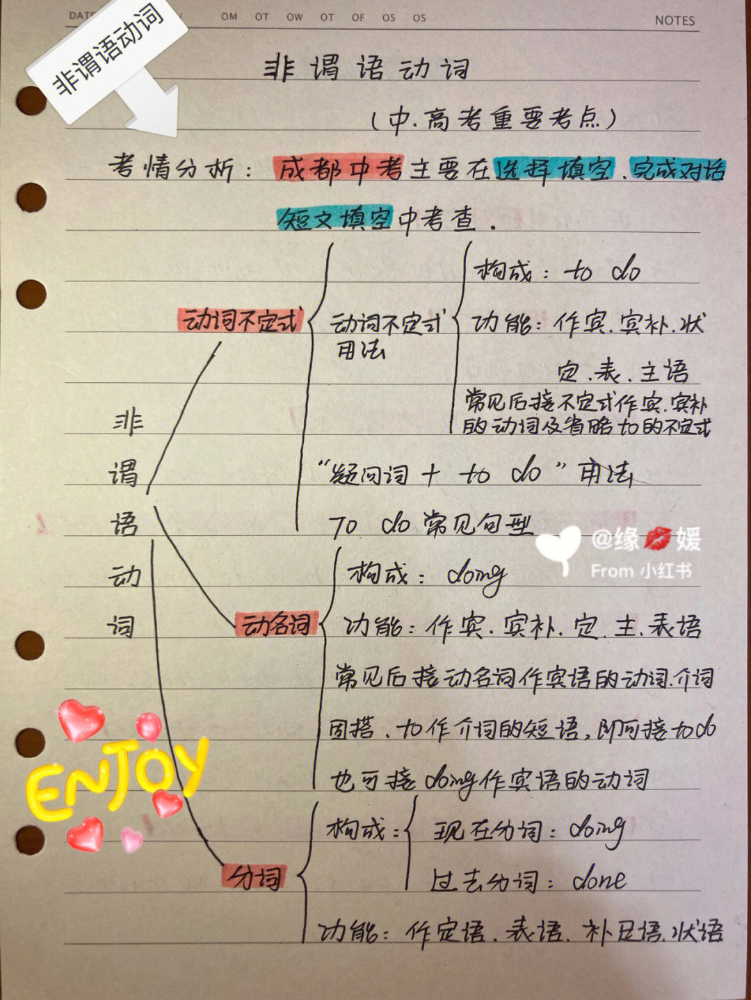 78来啦06动词系列之非谓语动词