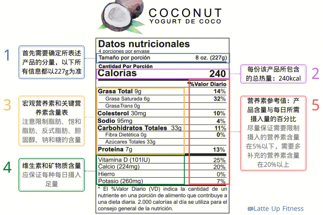 收藏如何阅读西班牙超市食品营养成分表