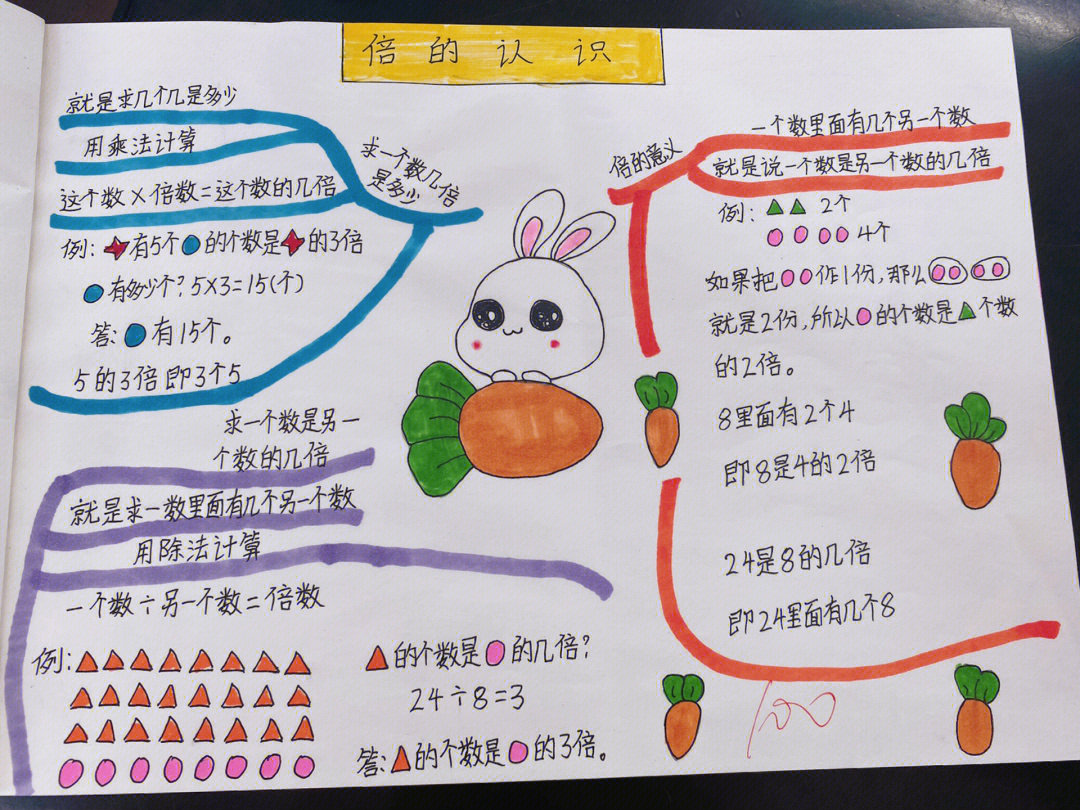 三年级上册《倍的认识》思维导图分享