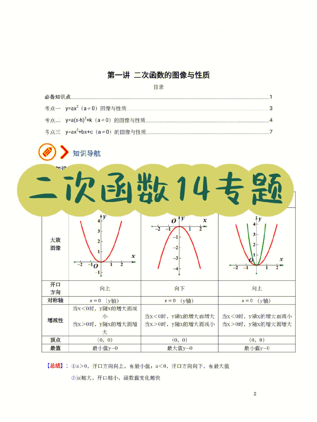 二次函数压轴题14专题