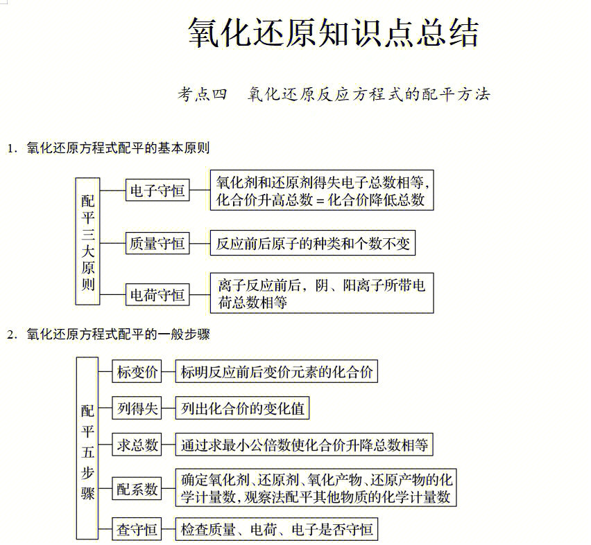 生活中的氧化还原反应图片