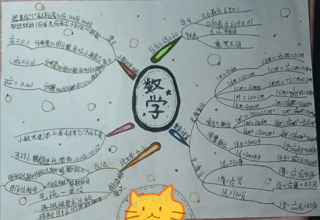 四年级下册数学一单元人教版思维导图