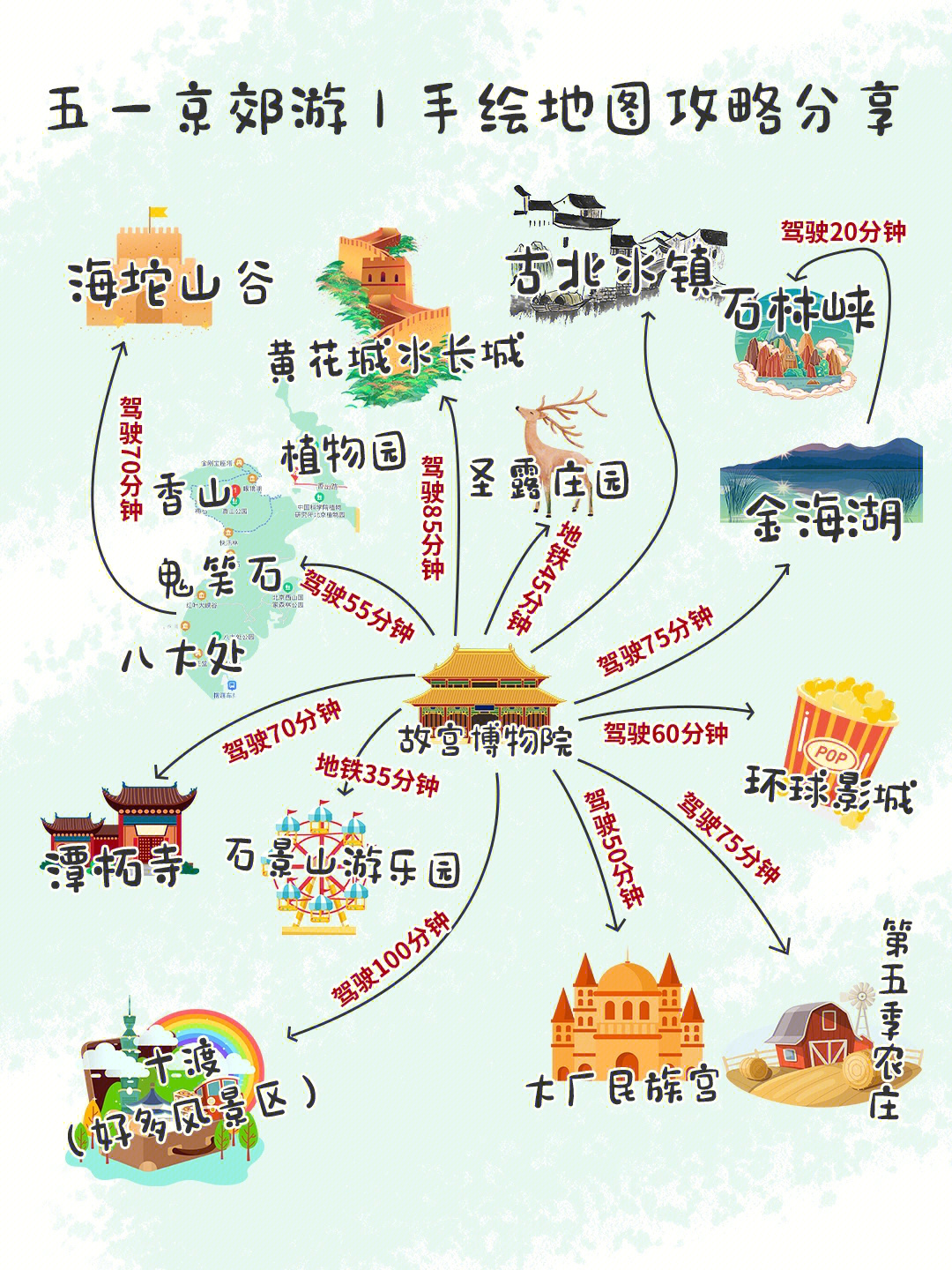 北京景点路线图手绘图片