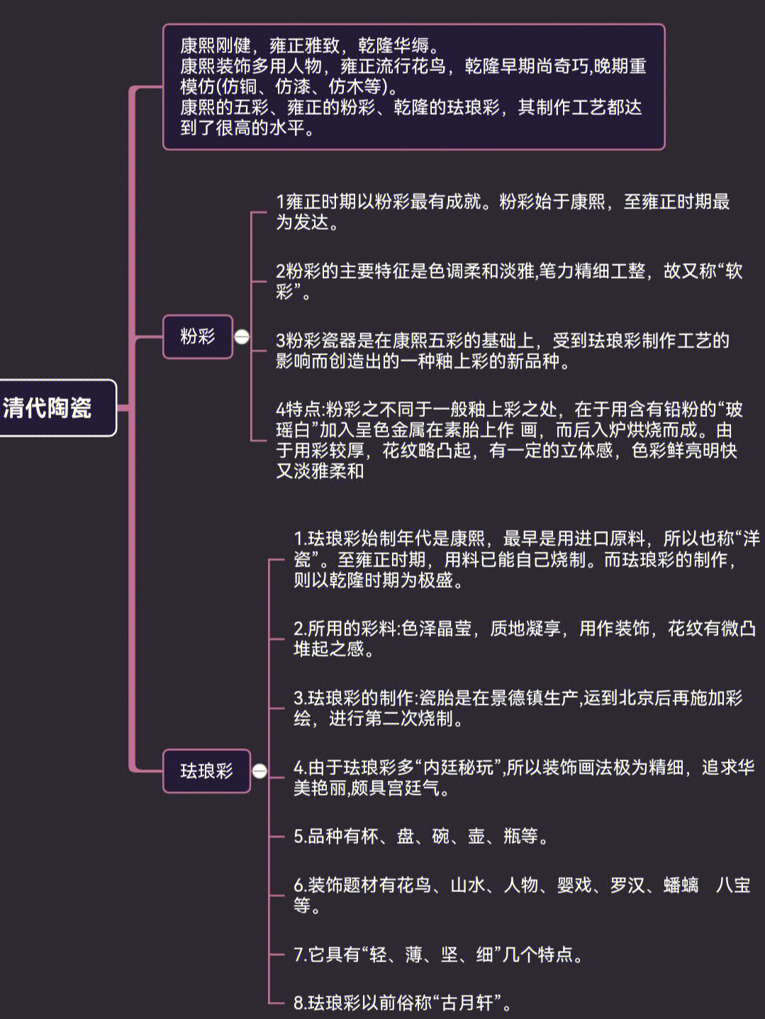 染织工艺简介图片