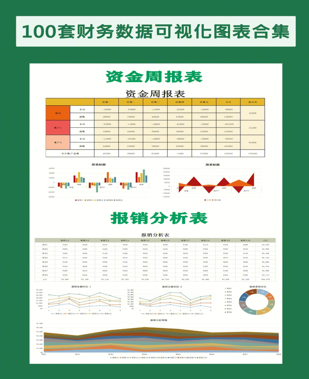 120款财务数据可视化图表excel图表模板