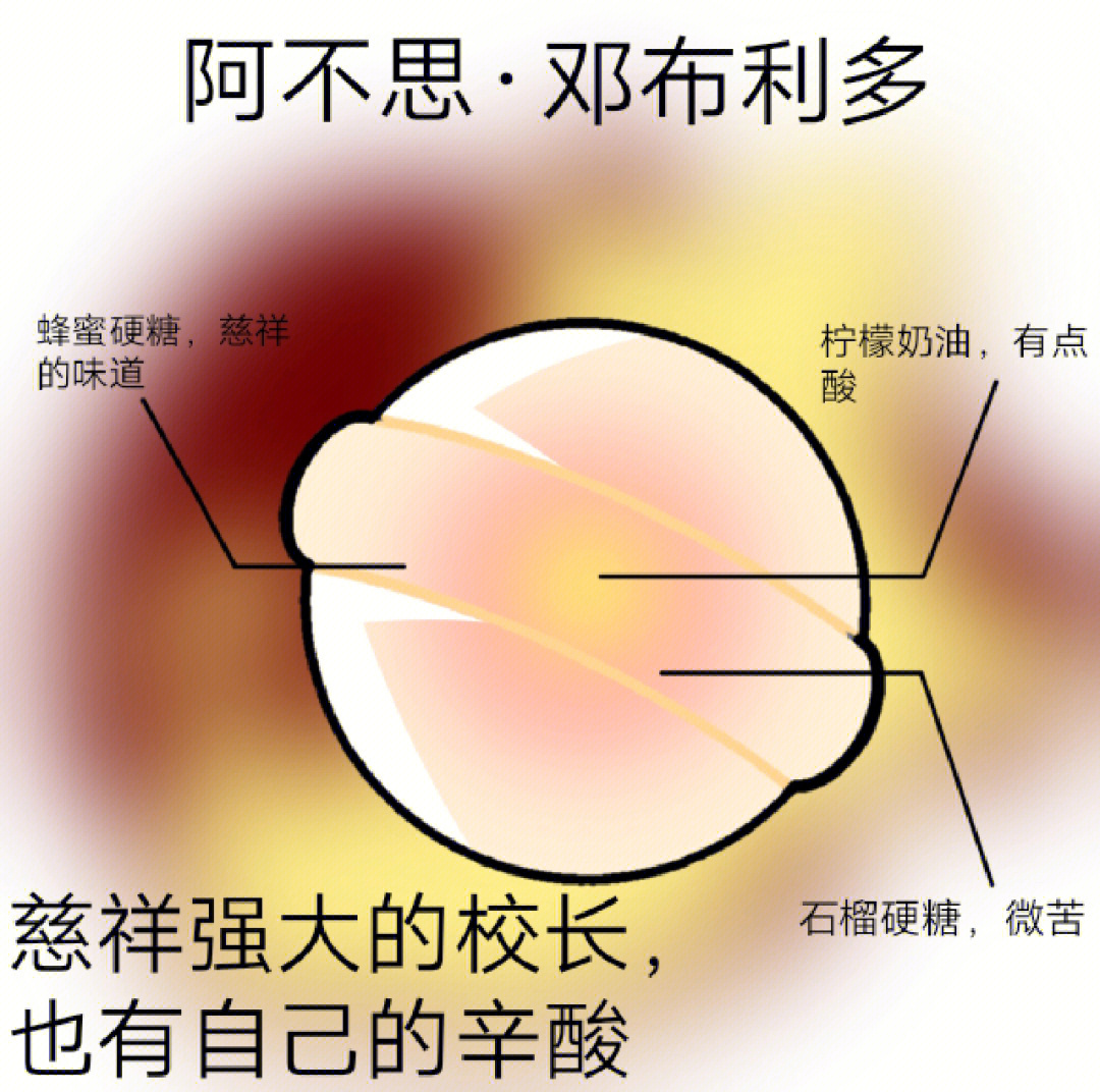 hp黑暗公爵那颗糖拉灯图片