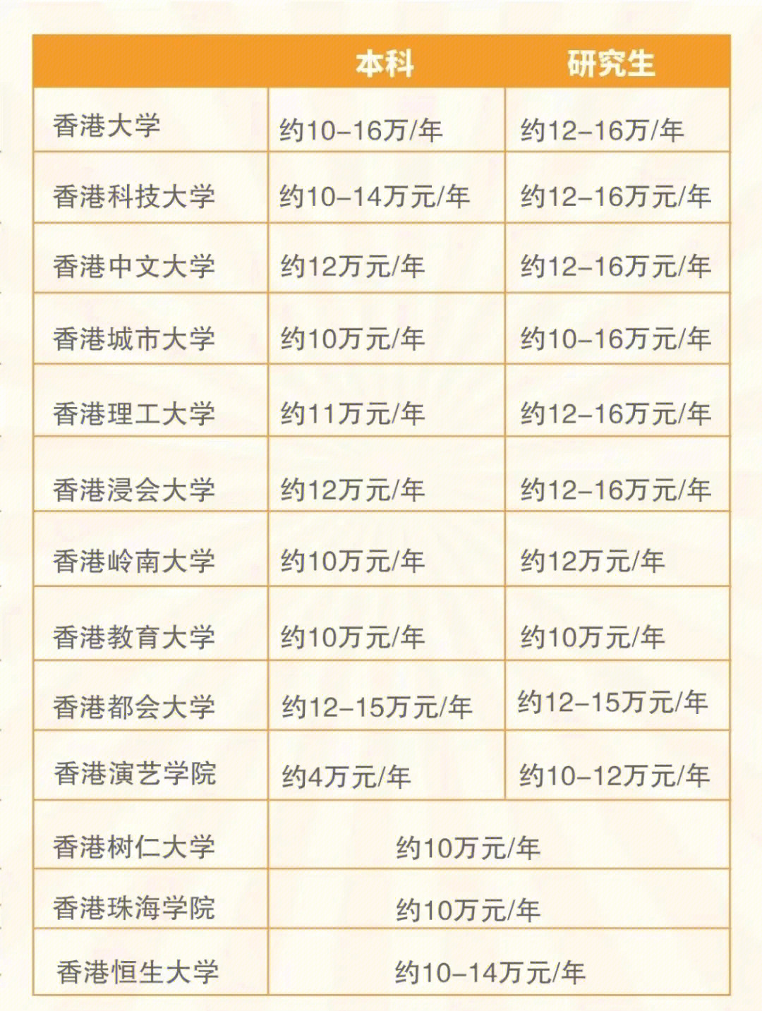 钱坤大学堂林新象视频_钱坤大学堂官网视频_大学学费多少钱一年