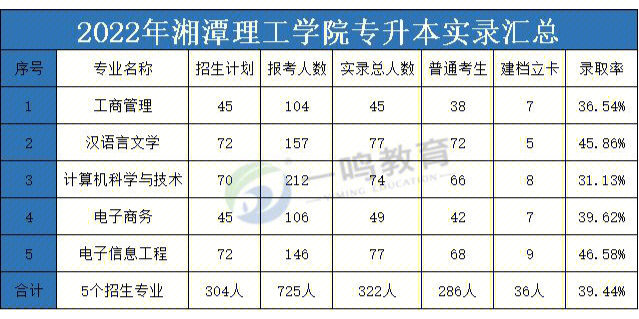 湘潭理工学院学费图片