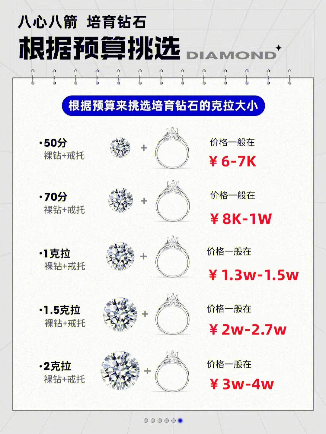 金伯利钻石价格表图片图片