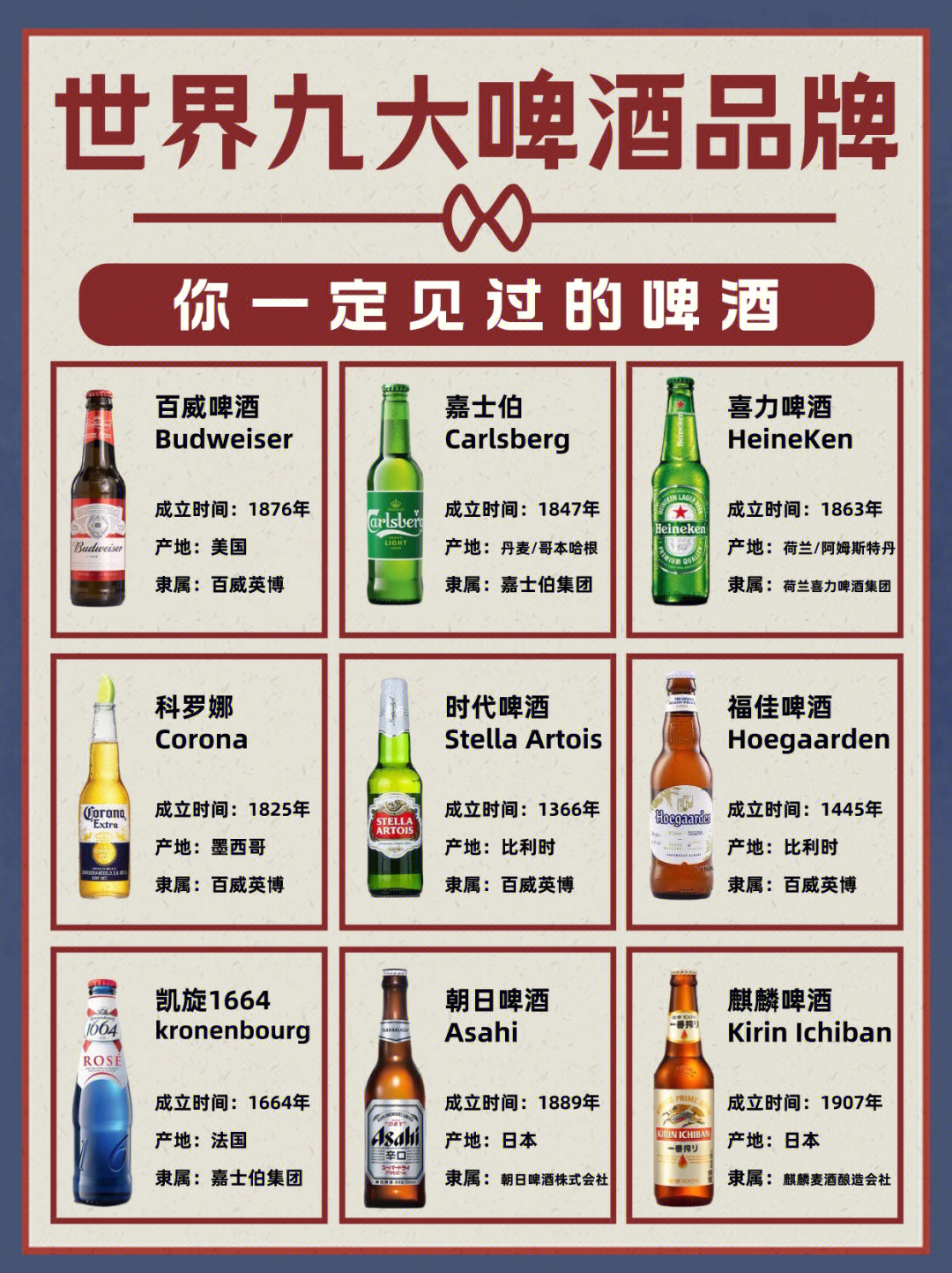 世界九大啤酒品牌你都知道吗