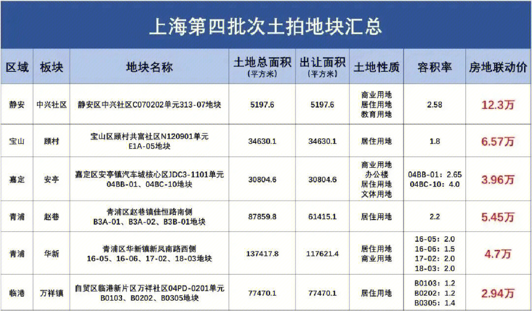 土地竞拍图片