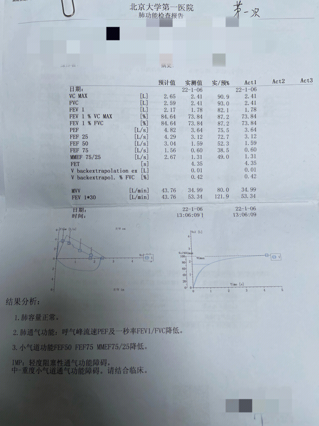 单抗注射第五次,哮喘肺功能复查