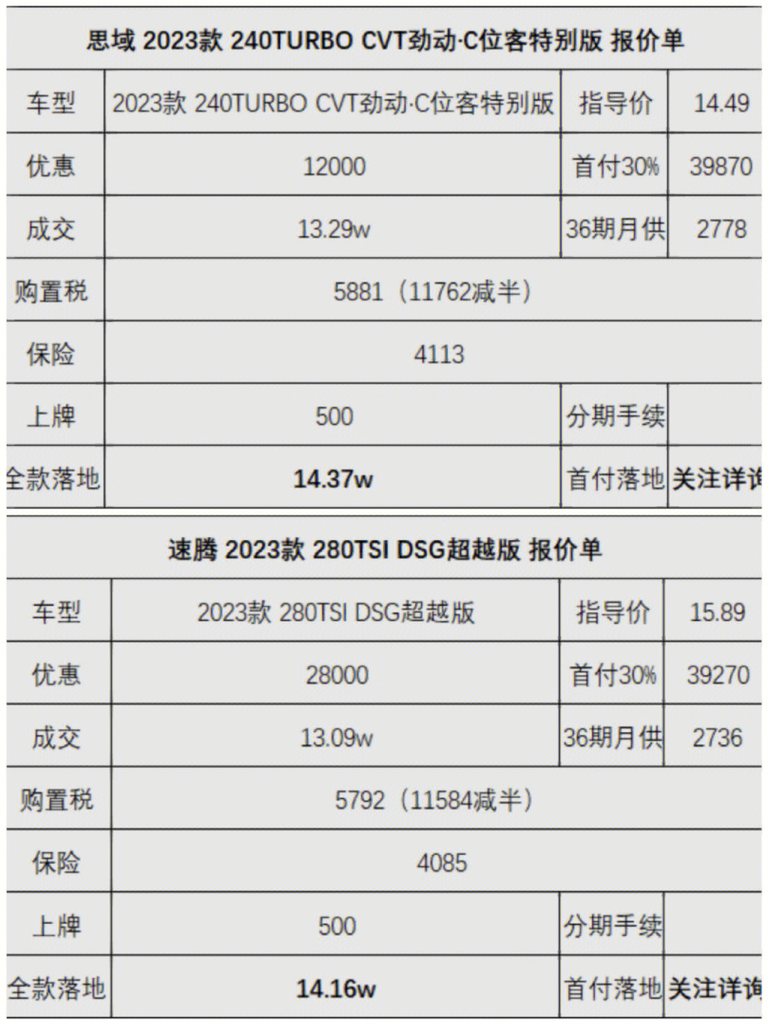 预算15万以内,思域和速腾该如何选择