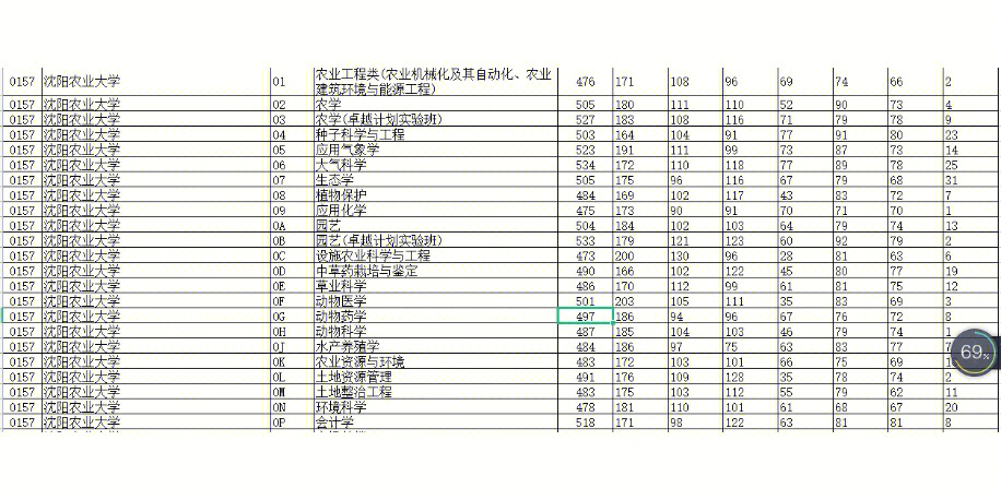 沈阳农业大学#高考录取#薯队长