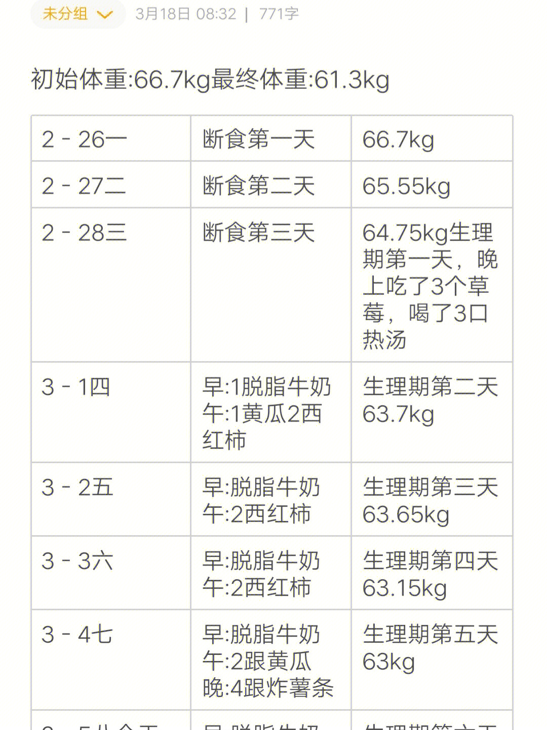 21天减肥法