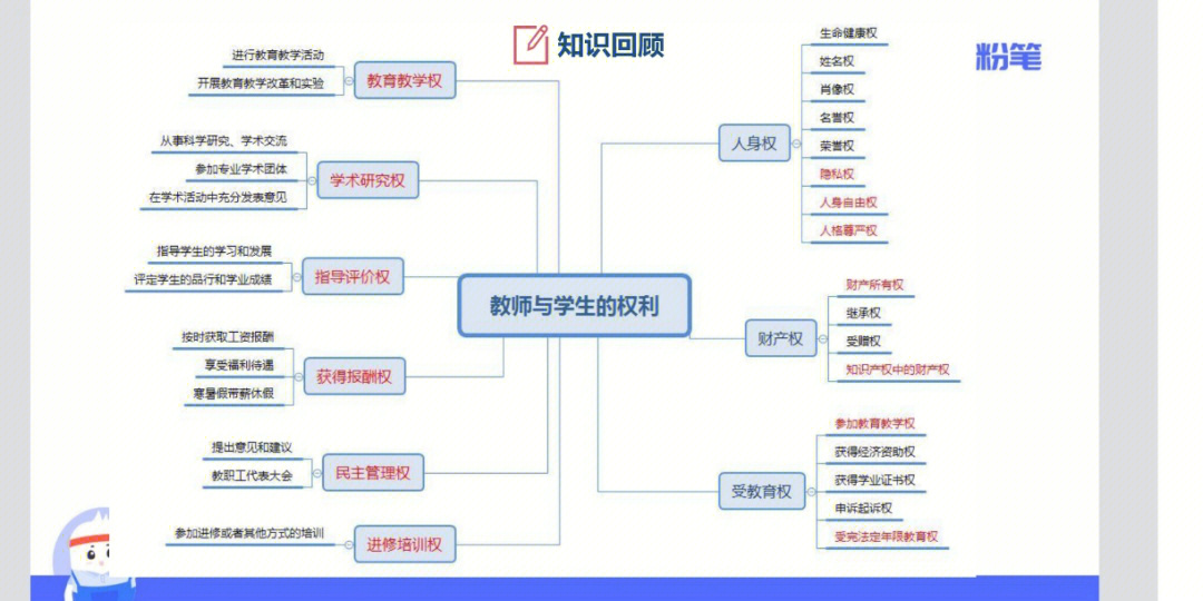 今天你教资了没