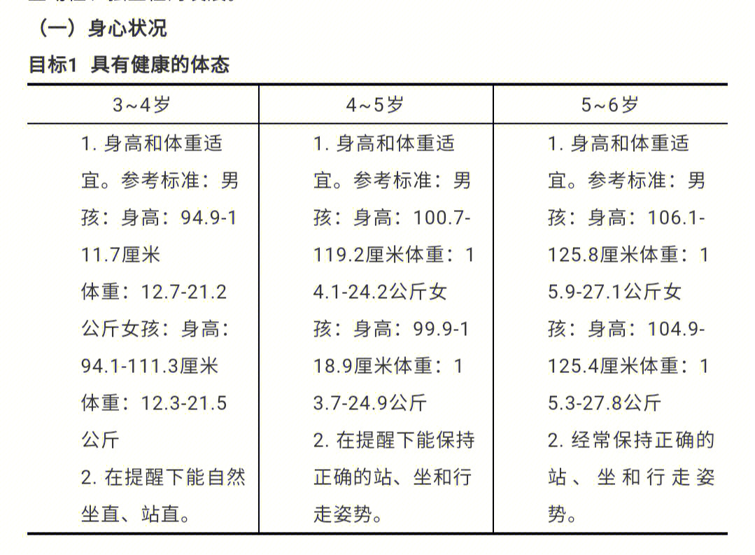 36岁儿童学习与发展指南