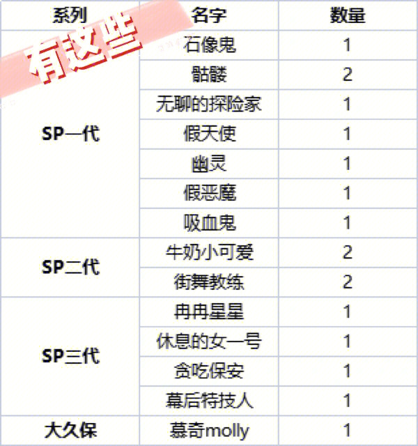 泡泡玛特sp系列简介图片