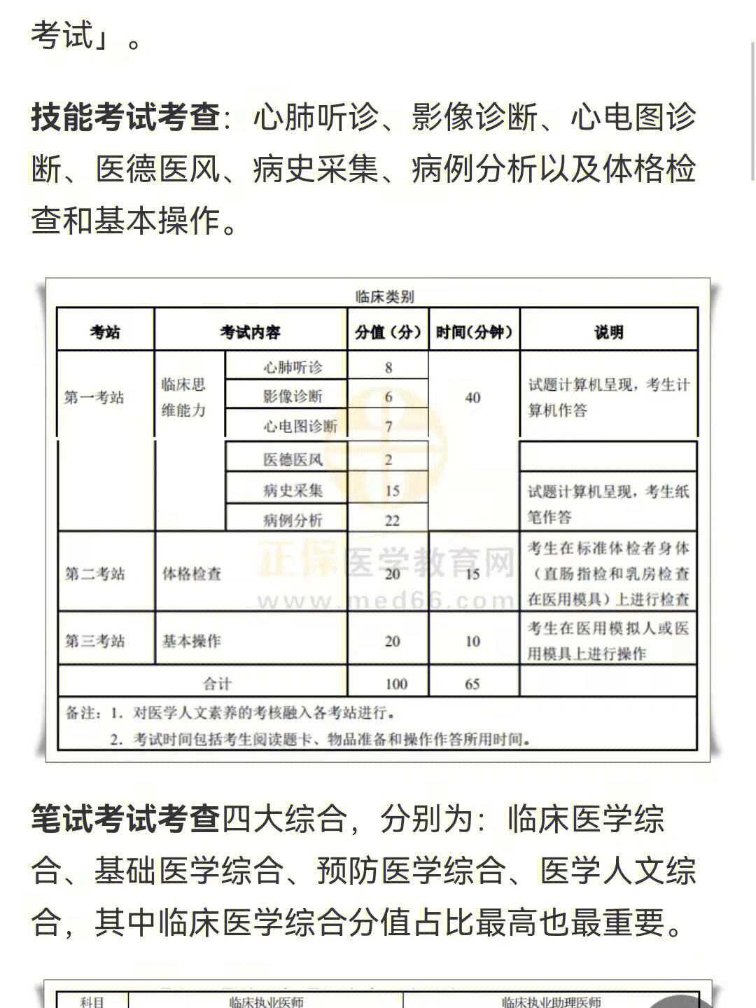 执业医师体格检查内容图片