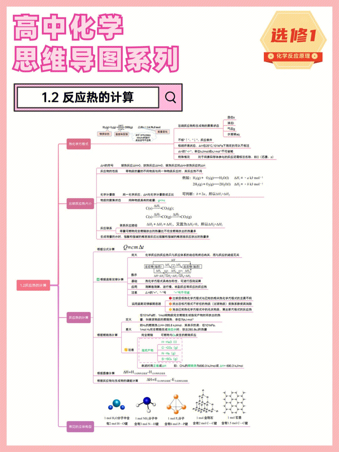 反应热思维导图图片